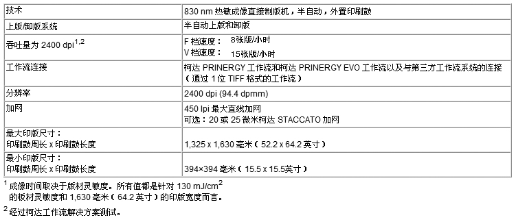 柯达全胜1600全开幅面CTP机参数