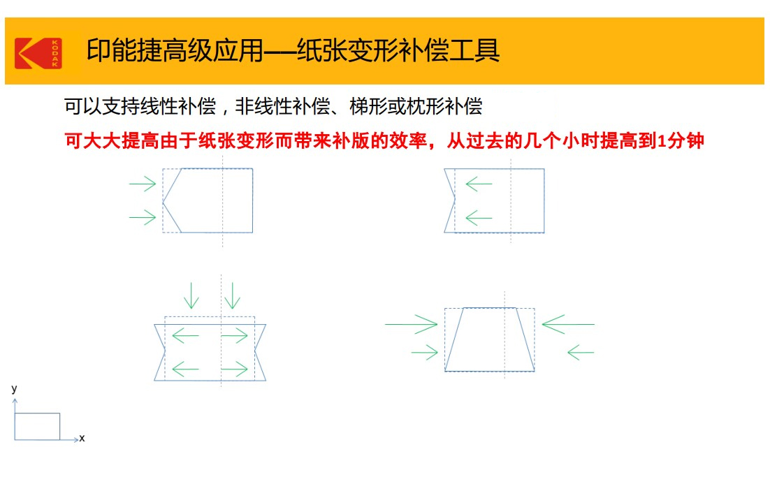 柯达印刷软件