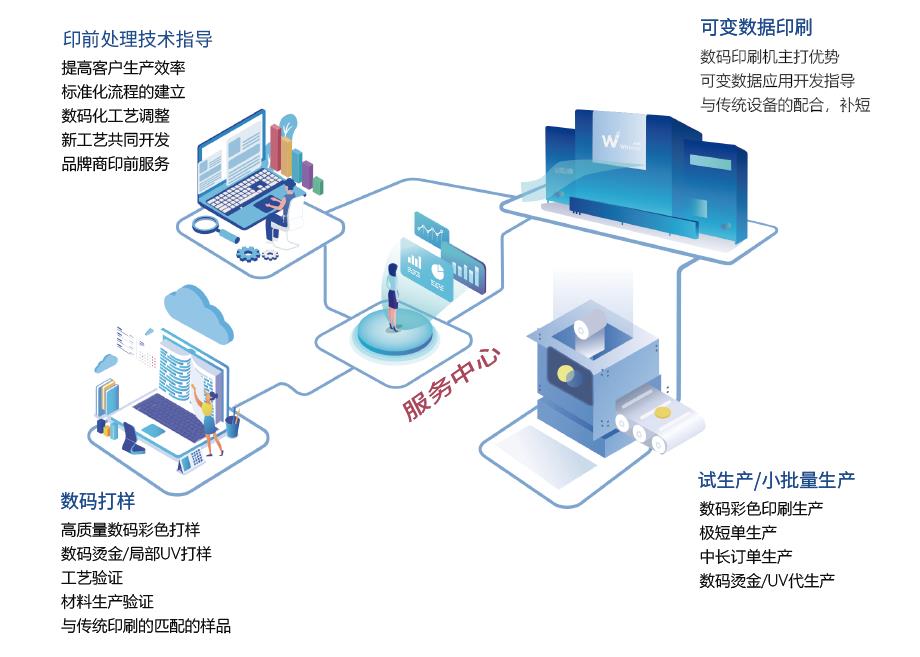 数字标签印刷